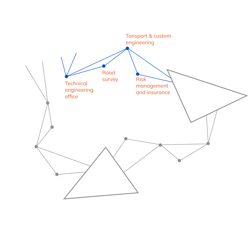 Our Work Chart first section