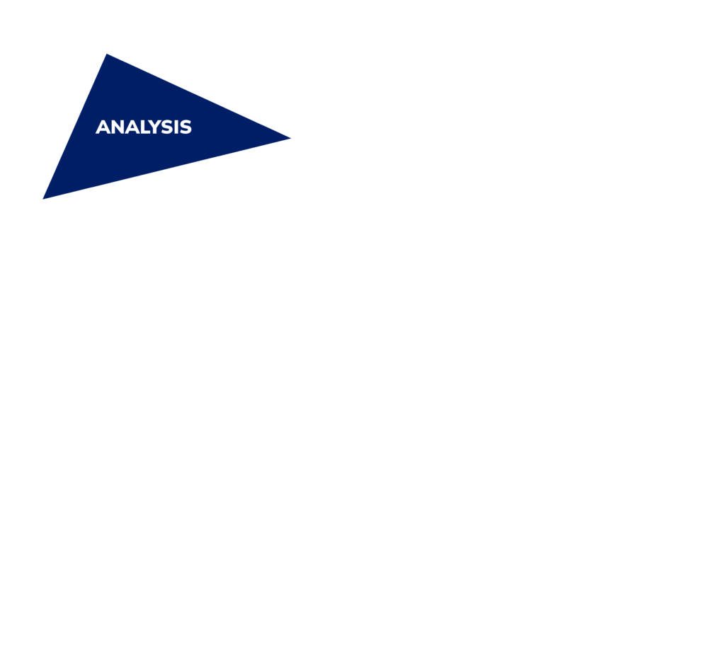 Analysis
