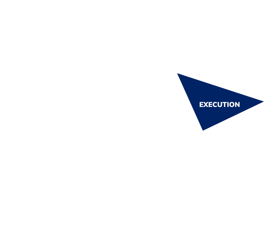 Execution