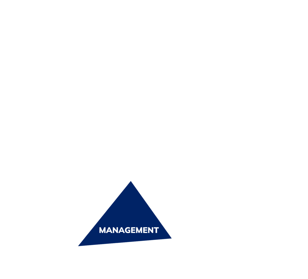 Management