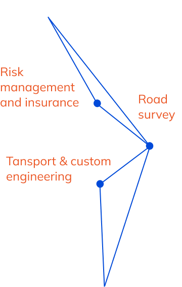 Analysis flow