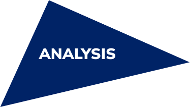 Analysis