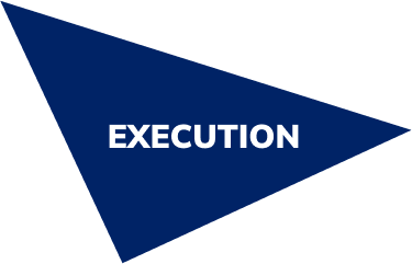 Execution