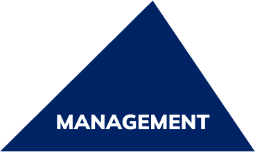 Management